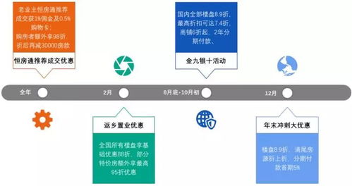 銷售再創(chuàng)新高,恒大2018年利潤刷新行業(yè)紀錄
