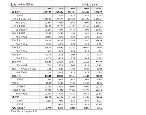 德邁仕 華創(chuàng)證券有限責任公司關于公司首次公開發(fā)行股票并在創(chuàng)業(yè)板上市之發(fā)行保薦工作報告