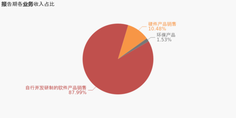 【圖解年報】信雅達:2020年歸母凈利潤同比大增88.6%,費用管控效果顯著